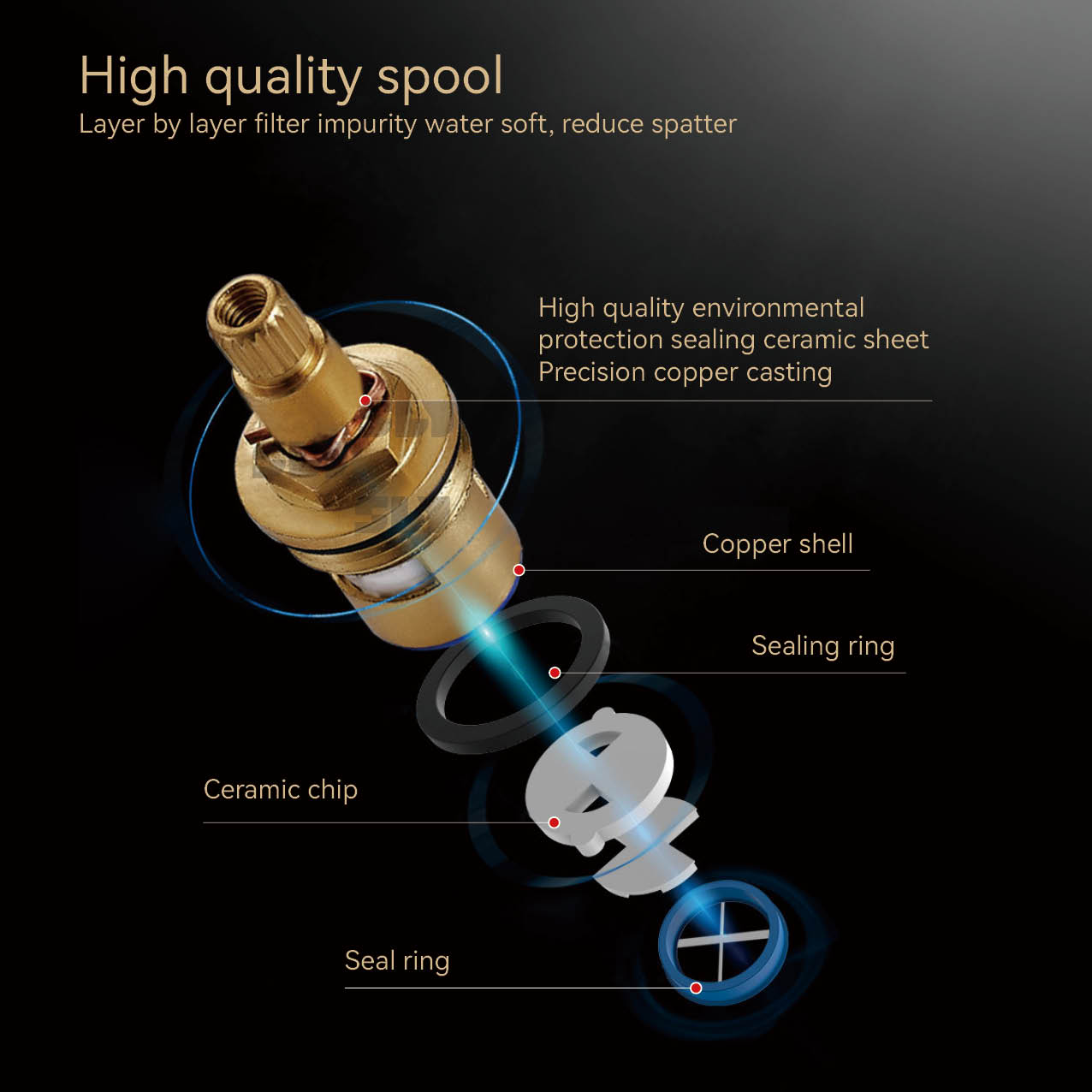 single bathroom faucet